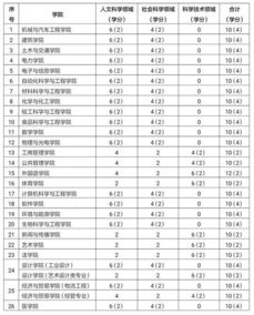 华工毕业论文要求