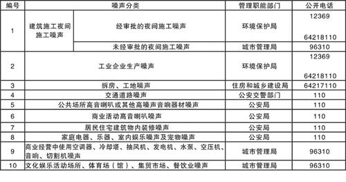 环境噪声管理制度