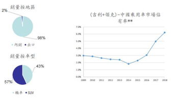 营收刚破千亿,二月份销量就直播打脸,吉利还会 吉利 吗