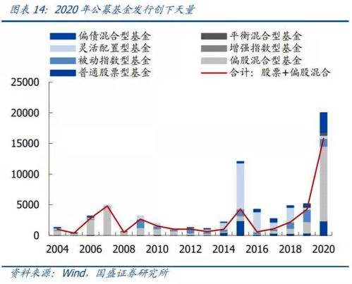 有没有国内的基金可以购买在国外上市的互联网企业股票的