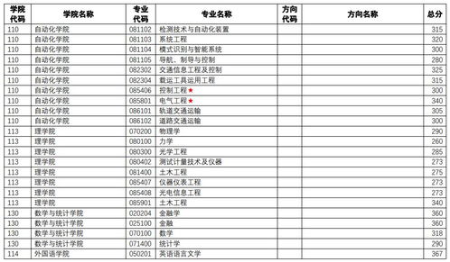 南京大学2023年研究生分数线揭晓：多学科分数线出炉，竞争激烈