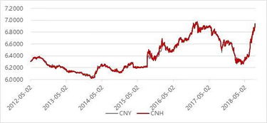 无本金交割远期外汇 ndf 和差价合约 cfds(cf活动ds)