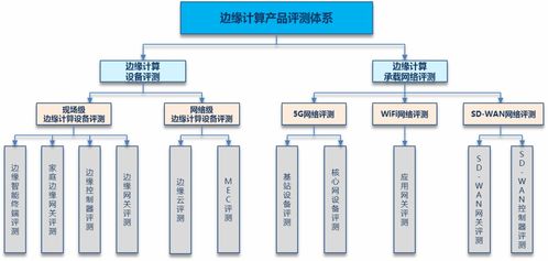 论文查重系统架构升级与维护策略