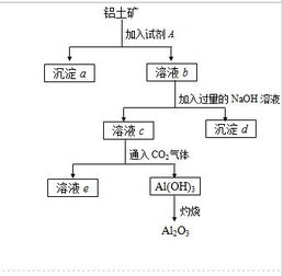 化学沉淀化学式 搜狗图片搜索