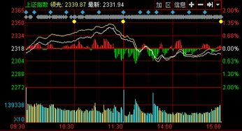 9月15日收盘后，富时中国A50指数样本股将进行调整。