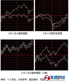 怎么看以前的大盘走势图