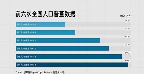 大国点名,没你不行 人口普查究竟查什么