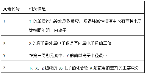 怎么判断元素的最高正价是多少