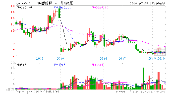 S*ST是什么意思呢？