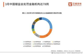 金融IT的是什么行业来的。主要做的是什么的？？？