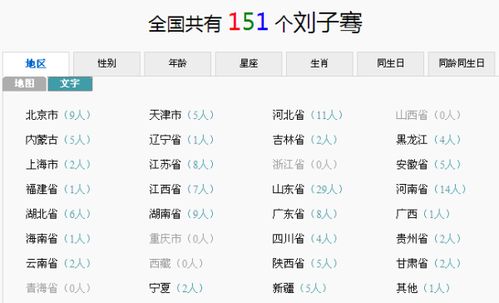 全国叫刘子骞的有多少人 