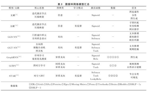 「图神经网络前沿进展与应用」最新2022综述