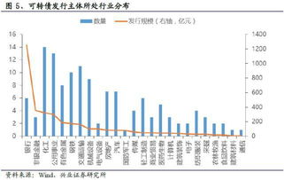 关于《证券法》中对发行可转债条件的规定