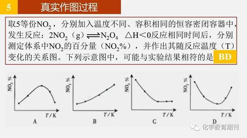 有关高中化学反应平衡图像的问题……