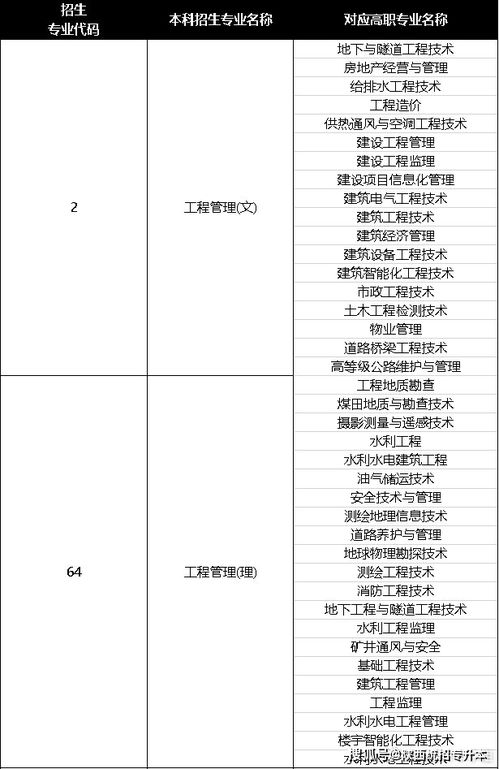 陕西专升本市政工程技术专业可以报考什么本科专业