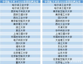 有谁知道河南航天精工的，我2022年毕业，签到那了，不知道怎么样，请知道的能告诉我！谢谢！