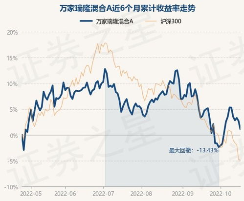 万家180基金净值查询2009年2月25日-百度