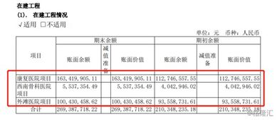 消费医药股票包括哪些