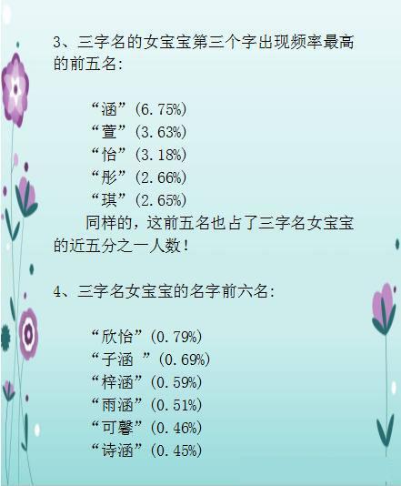 2010后出生宝宝起名最喜欢用的几个字 父母值得收藏 