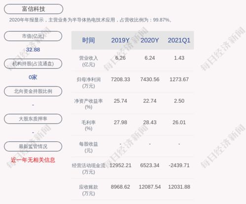 为什么的我的股票品交易系统不允许市价交易