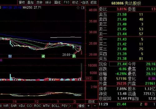 如果预计明天股票跌停为15元，我在集合竟价时以14元卖出，交易可以成功吗？