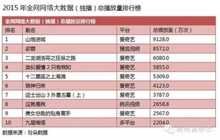 网络大电影 这是一个被正在被激活的10亿大蛋糕 