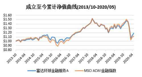 烦劳大家推荐几个重仓证券、农业股的基金