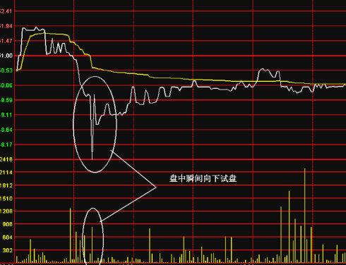 盘中突然一大单跳空砸下来，瞬间成交是啥意思
