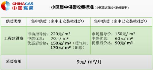 集中供暖时间是什么时候