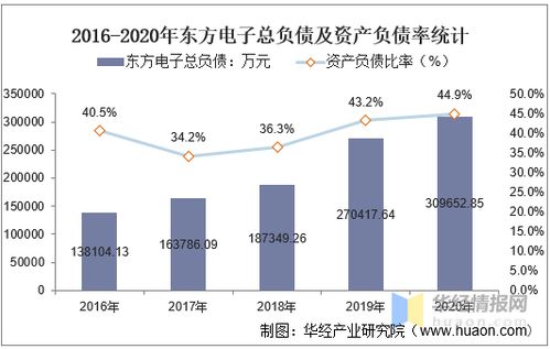 东方电子为什么要虚构收入