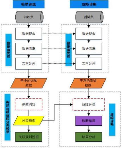 包含机器学习云服务器的词条gpu云服务器的应用领域有哪些