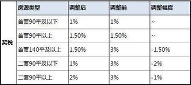 首套房92平方，要交多少税