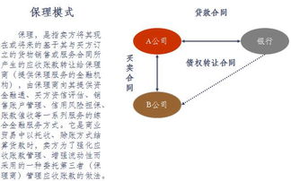 谁帮我解释解释桥式融资?