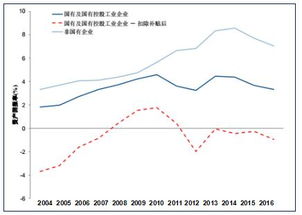 龙生股份属不属于国企改革