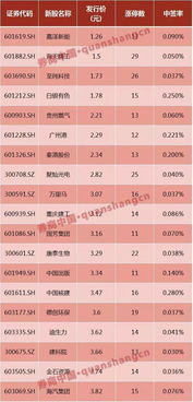 假如新股首次开盘没有卖盘怎么计算股价