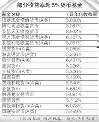 货币基金收益何时开始计算