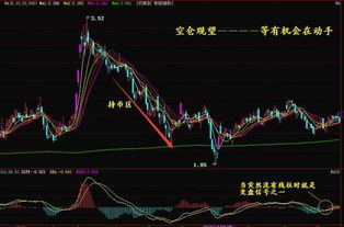 请教一下老股民，建设银行是不是月线macd底背离，请问什么时候买入呢