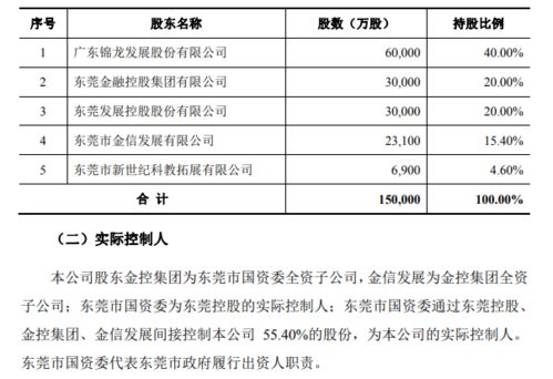 东莞证券IPO申请过会，什么时