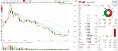 中航电测完成174亿收购，成飞股权达100%，“20CM”涨停