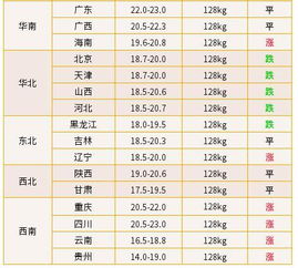 2019年10月26日 明日猪价