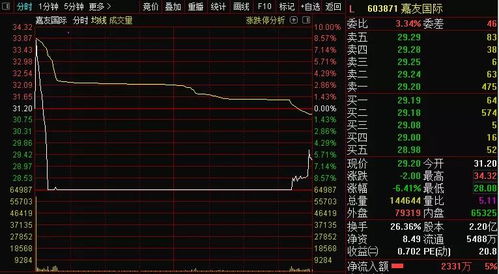 请问台湾中型100成分股中,有哪几支的价钱低于20元