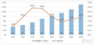 鸿合科技2023年半年度报告：毛利率持续增长，前沿科技布局加强