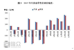 油价调整最新消息：油价五连涨哪些股票或迎利