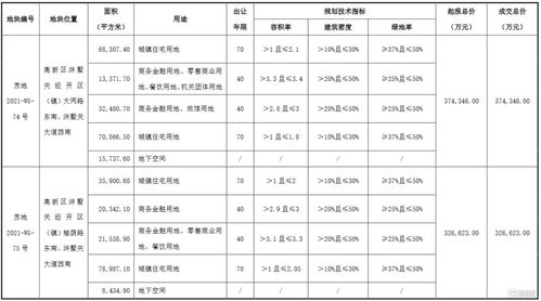 苏州高新600736明日该如何操作