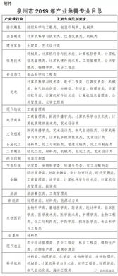 银行人才引进规划范文—2021河北人才引进硕士？