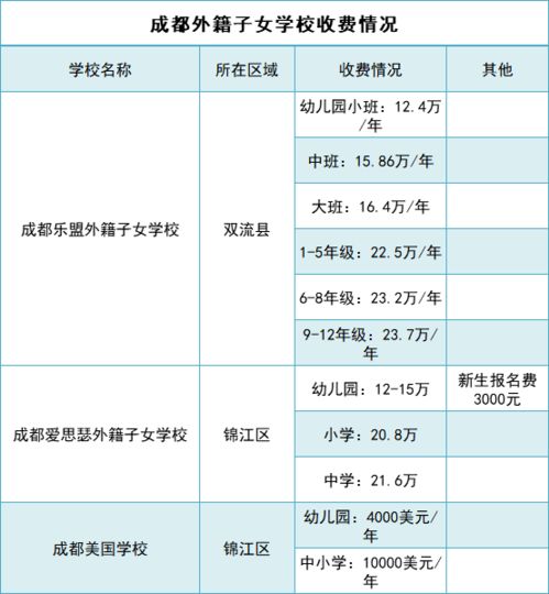 成都国际高中，成都国际学校排名一览表