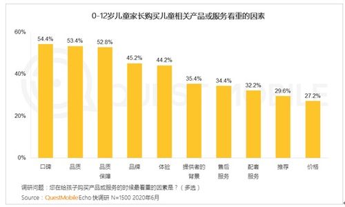 QuestMobile儿童经济报告 年轻父母崇尚 品质够用就好 拼多多成性价比首选网购平台 