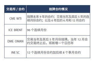 国内东华能源卖的石油期货靠谱吗