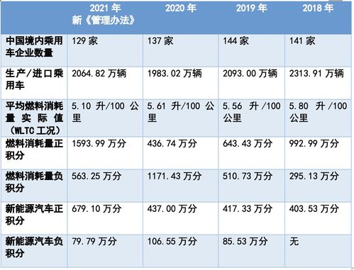 新能源企业排名前十名