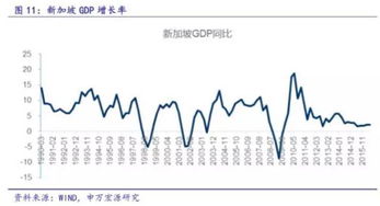 人民币贬值对房价和股市有哪些影响